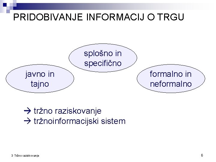 PRIDOBIVANJE INFORMACIJ O TRGU splošno in specifično javno in tajno formalno in neformalno tržno