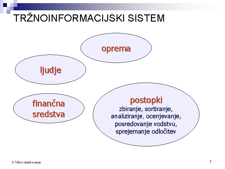 TRŽNOINFORMACIJSKI SISTEM oprema ljudje finančna sredstva 3 Tržno raziskovanje postopki zbiranje, sortiranje, analiziranje, ocenjevanje,