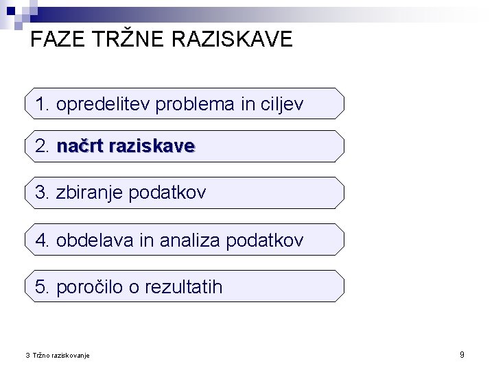 FAZE TRŽNE RAZISKAVE 1. opredelitev problema in ciljev 2. načrt raziskave 3. zbiranje podatkov