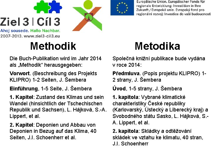 Methodik Metodika Die Buch-Publikation wird im Jahr 2014 als „Methodik“ herausgegeben: Společná knižní publikace