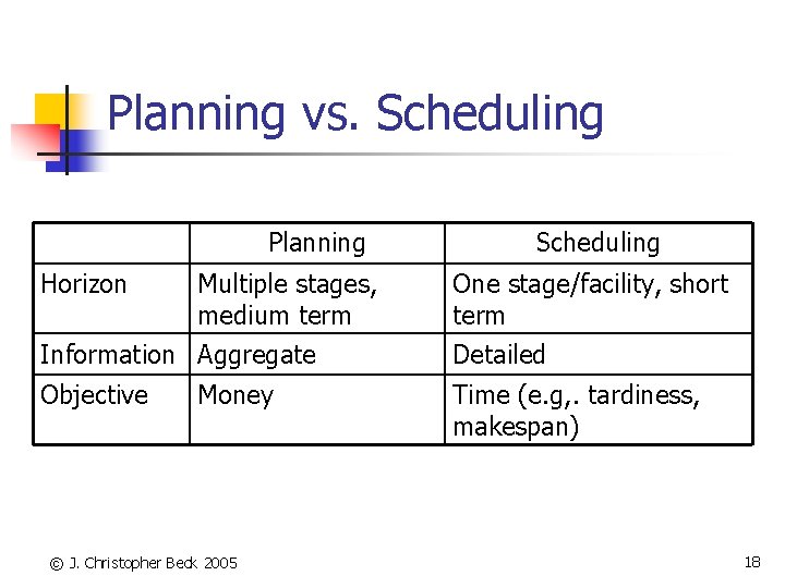 Planning vs. Scheduling Planning Horizon Multiple stages, medium term Scheduling One stage/facility, short term