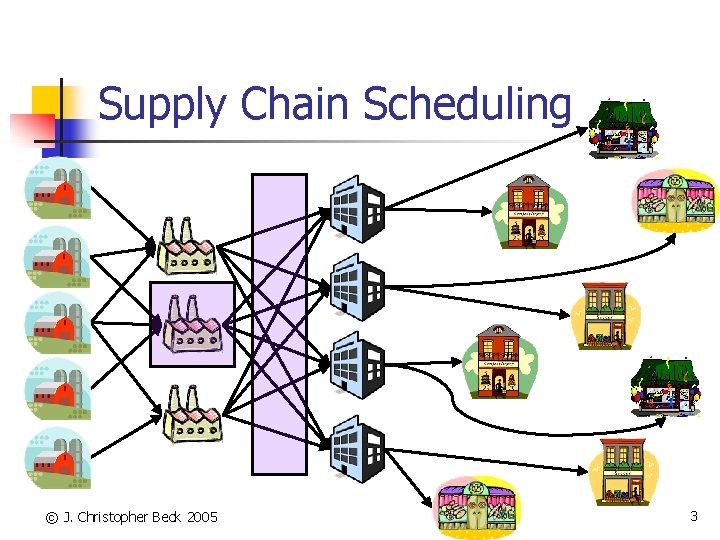 Supply Chain Scheduling © J. Christopher Beck 2005 3 