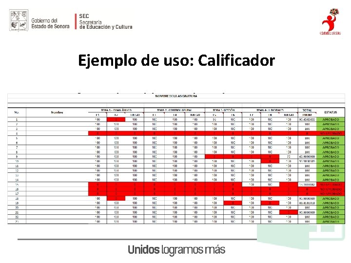 Ejemplo de uso: Calificador • Se configura la tabla con los elementos a calificar.