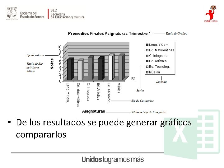 Ejemplo de uso: Calificador • De los resultados se puede generar gráficos compararlos 