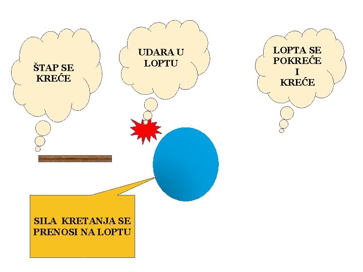 ŠTAP SE KREĆE SILA KRETANJA SE PRENOSI NA LOPTU UDARA U LOPTA SE POKREĆE