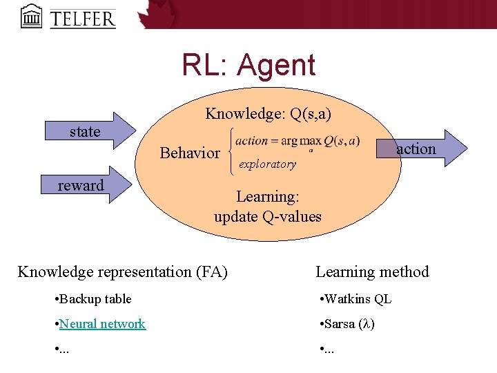 RL: Agent state Knowledge: Q(s, a) Behavior reward action exploratory Learning: update Q values