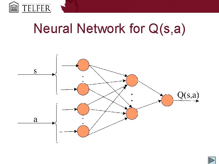 Neural Network for Q(s, a) 