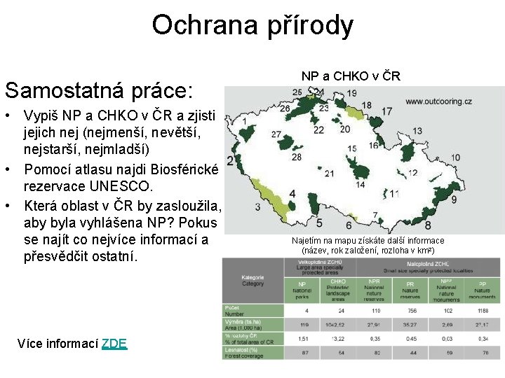 Ochrana přírody Samostatná práce: • Vypiš NP a CHKO v ČR a zjisti jejich Ochrana přírody Samostatná práce: • Vypiš NP a CHKO v ČR a zjisti jejich