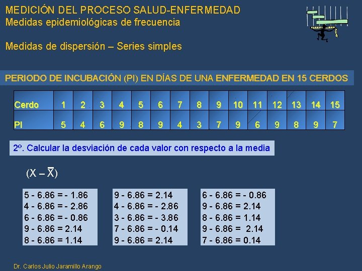 MEDICIÓN DEL PROCESO SALUD-ENFERMEDAD Medidas epidemiológicas de frecuencia Medidas de dispersión – Series simples