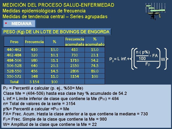 MEDICIÓN DEL PROCESO SALUD-ENFERMEDAD Medidas epidemiológicas de frecuencia Medidas de tendencia central – Series