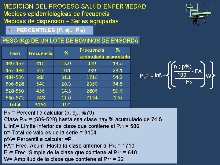 MEDICIÓN DEL PROCESO SALUD-ENFERMEDAD Medidas epidemiológicas de frecuencia Medidas de dispersión – Series agrupadas