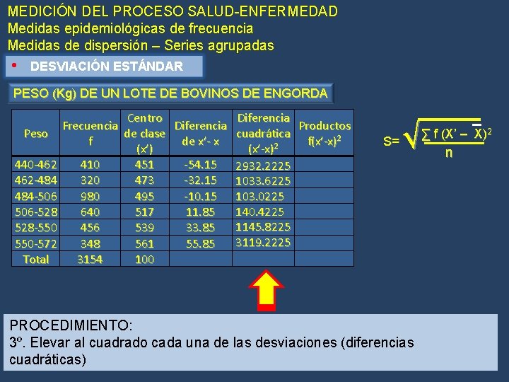 MEDICIÓN DEL PROCESO SALUD-ENFERMEDAD Medidas epidemiológicas de frecuencia Medidas de dispersión – Series agrupadas