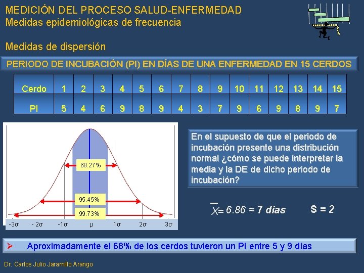 MEDICIÓN DEL PROCESO SALUD-ENFERMEDAD Medidas epidemiológicas de frecuencia Medidas de dispersión PERIODO DE INCUBACIÓN