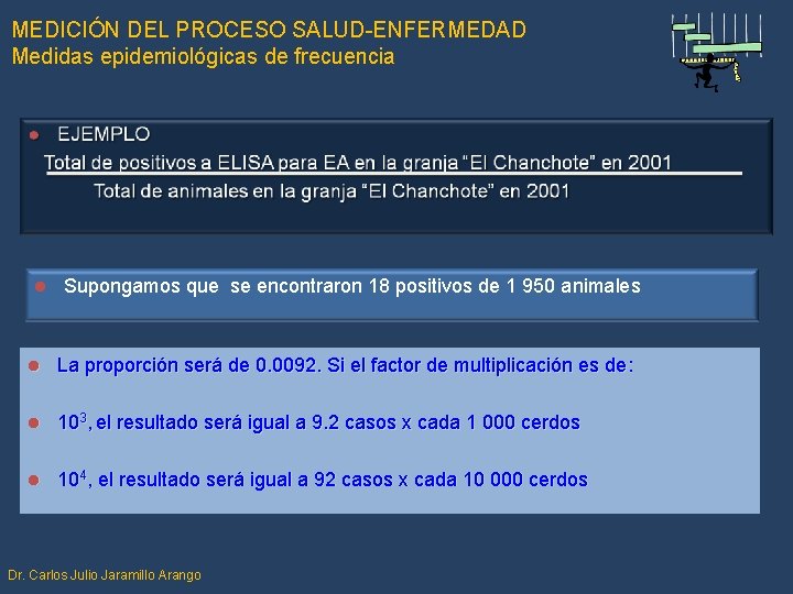 MEDICIÓN DEL PROCESO SALUD-ENFERMEDAD Medidas epidemiológicas de frecuencia l Supongamos que se encontraron 18