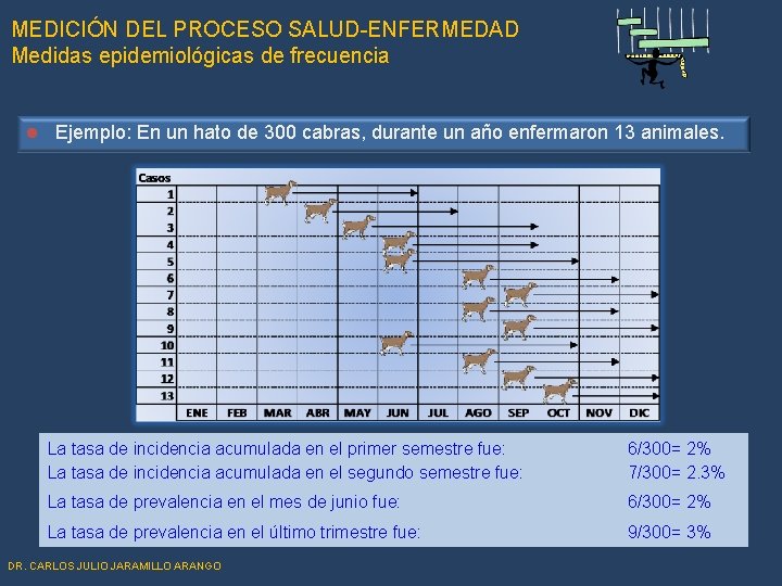 MEDICIÓN DEL PROCESO SALUD-ENFERMEDAD Medidas epidemiológicas de frecuencia l Ejemplo: En un hato de