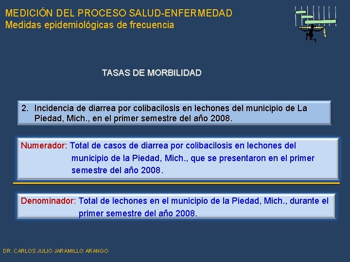 MEDICIÓN DEL PROCESO SALUD-ENFERMEDAD Medidas epidemiológicas de frecuencia TASAS DE MORBILIDAD 2. Incidencia de