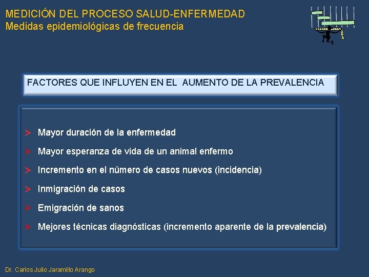 MEDICIÓN DEL PROCESO SALUD-ENFERMEDAD Medidas epidemiológicas de frecuencia FACTORES QUE INFLUYEN EN EL AUMENTO