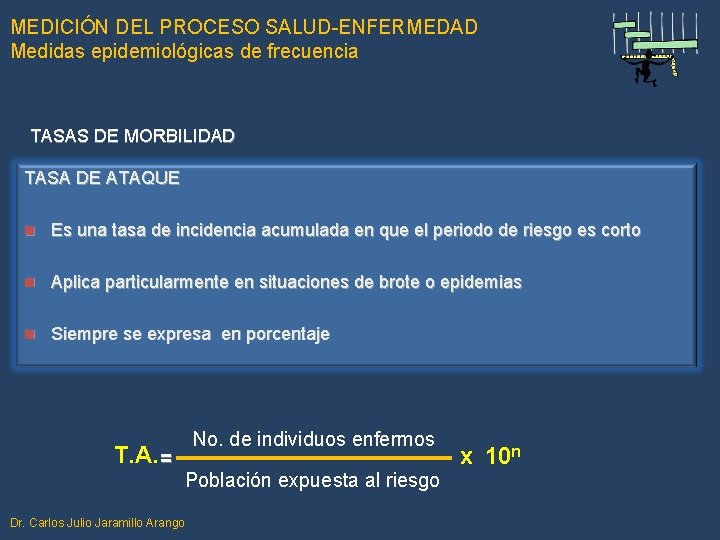 MEDICIÓN DEL PROCESO SALUD-ENFERMEDAD Medidas epidemiológicas de frecuencia TASAS DE MORBILIDAD TASA DE ATAQUE