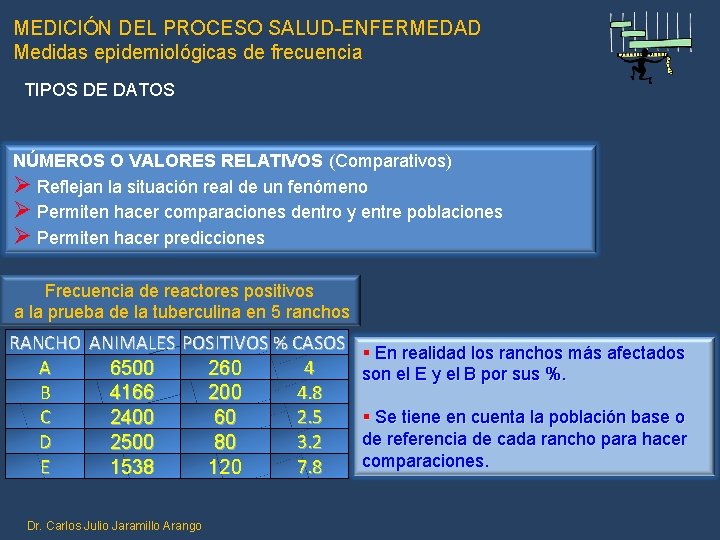 MEDICIÓN DEL PROCESO SALUD-ENFERMEDAD Medidas epidemiológicas de frecuencia TIPOS DE DATOS NÚMEROS O VALORES