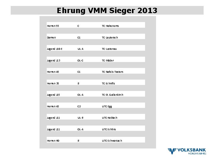 Ehrung VMM Sieger 2013 Herren 55 C TC Hohenems Damen C 1 TC Lauterach