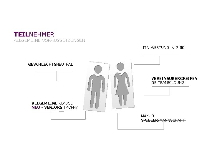 TEILNEHMER ALLGEMEINE VORAUSSETZUNGEN ITN-WERTUNG < 7, 00 GESCHLECHTSNEUTRAL VEREINSÜBERGREIFEN DE TEAMBILDUNG ALLGEMEINE KLASSE NEU