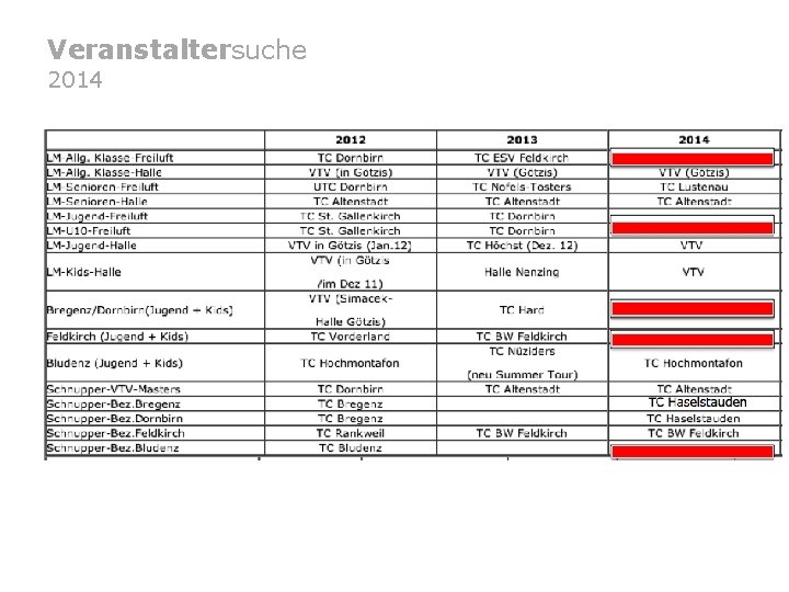 Veranstaltersuche 2014 