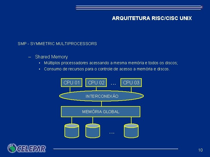 ARQUITETURA RISC/CISC UNIX SMP - SYMMETRIC MULTIPROCESSORS – Shared Memory • Múltiplos processadores acessando