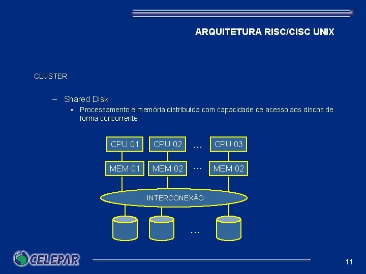 ARQUITETURA RISC/CISC UNIX CLUSTER – Shared Disk • Processamento e memória distribuída com capacidade