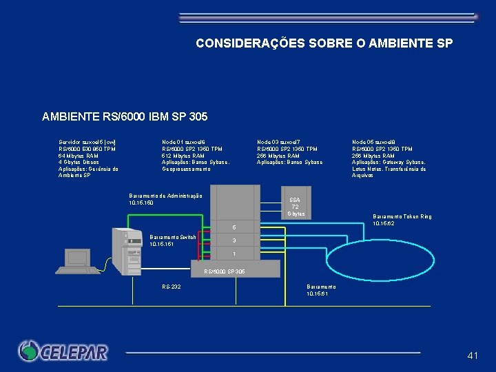 CONSIDERAÇÕES SOBRE O AMBIENTE SP AMBIENTE RS/6000 IBM SP 305 Servidor suxcel 5 [cw]