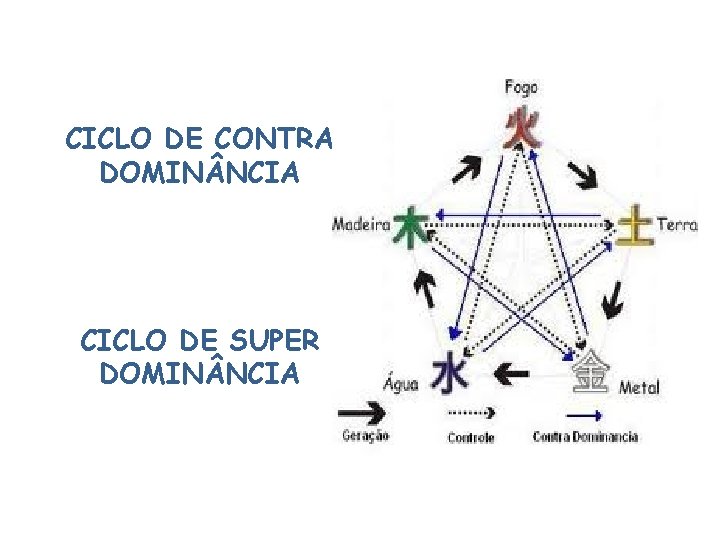CICLO DE CONTRA DOMIN NCIA CICLO DE SUPER DOMIN NCIA 