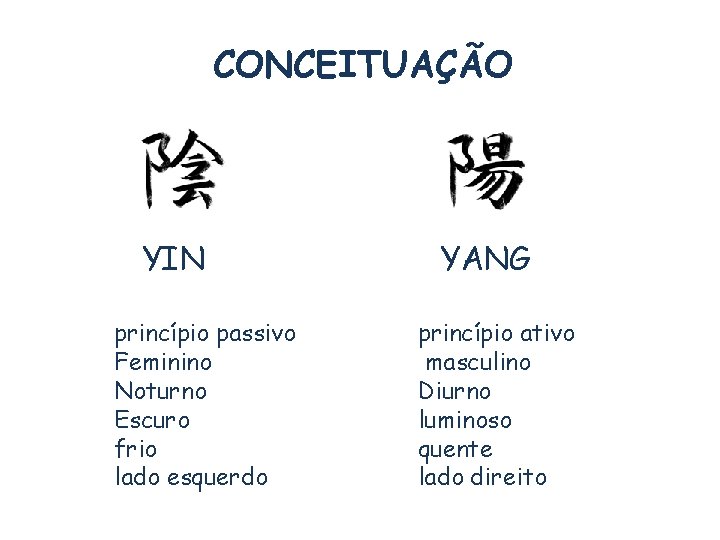 CONCEITUAÇÃO YIN princípio passivo Feminino Noturno Escuro frio lado esquerdo YANG princípio ativo masculino