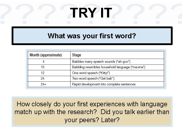 What was your first word? How closely do your first experiences with language match