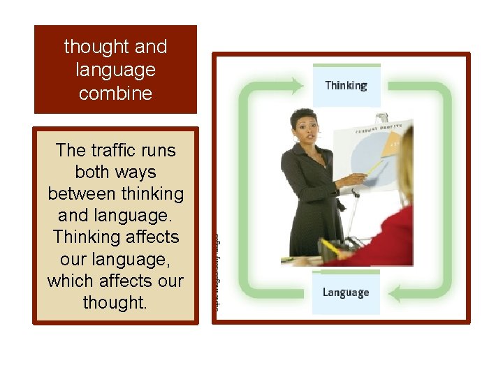 thought and language combine The traffic runs both ways between thinking and language. Thinking