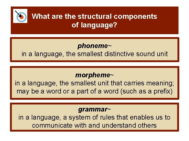 What are the structural components of language? phoneme~ in a language, the smallest distinctive