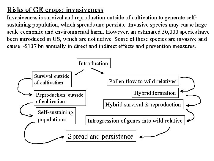 Risks of GE crops: invasiveness Invasiveness is survival and reproduction outside of cultivation to