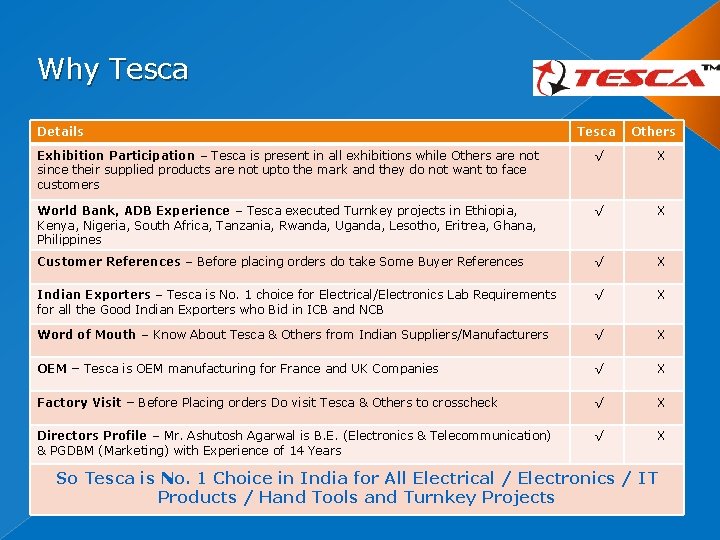 Why Tesca Details Tesca Others Exhibition Participation – Tesca is present in all exhibitions