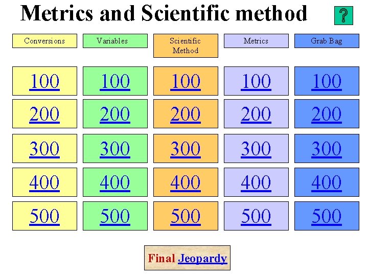 Metrics and Scientific method Conversions Variables Scientific Method Metrics Grab Bag 100 100 100