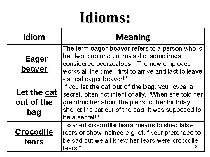 Idioms: Idiom Eager beaver Let the cat out of the bag Crocodile tears Meaning Idioms: Idiom Eager beaver Let the cat out of the bag Crocodile tears Meaning