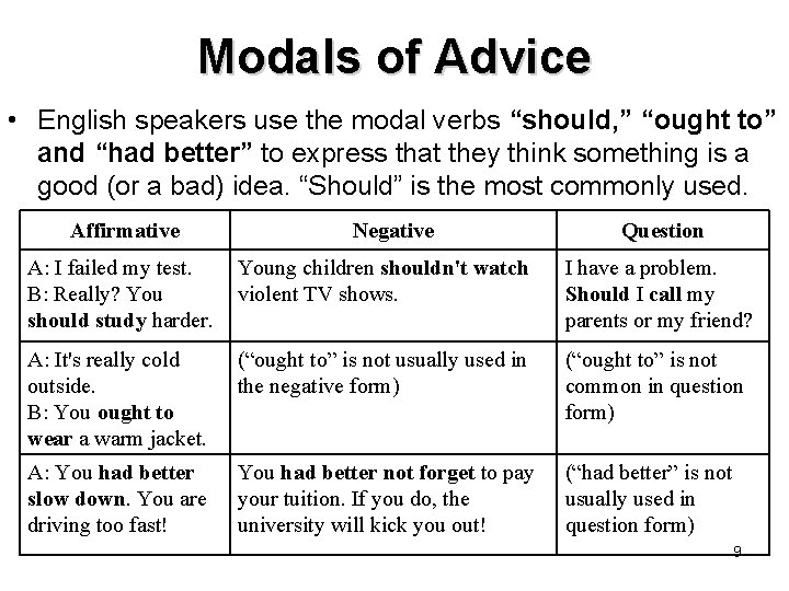 Modals of Advice • English speakers use the modal verbs “should, ” “ought to” Modals of Advice • English speakers use the modal verbs “should, ” “ought to”