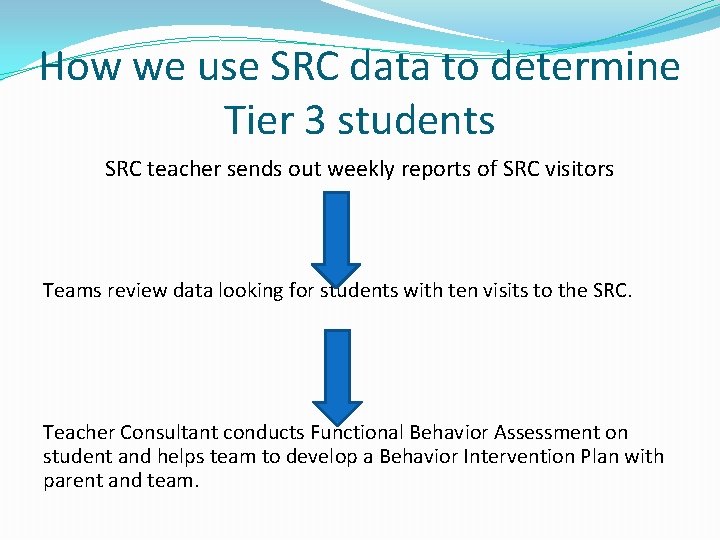 How we use SRC data to determine Tier 3 students SRC teacher sends out