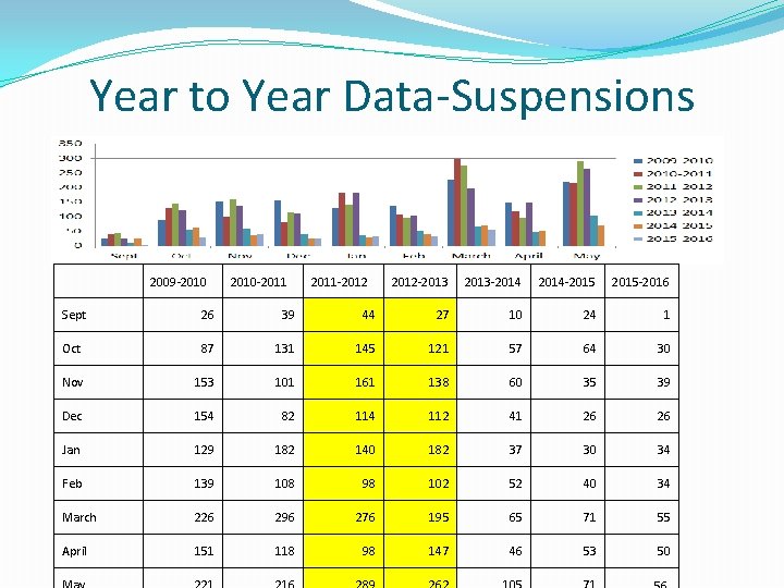 Year to Year Data-Suspensions 2009 -2010 -2011 -2012 -2013 -2014 -2015 -2016 Sept 26