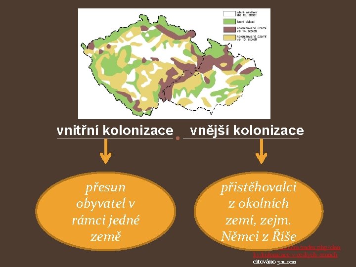 vnitřní kolonizace přesun obyvatel v rámci jedné země vnější kolonizace přistěhovalci z okolních zemí,