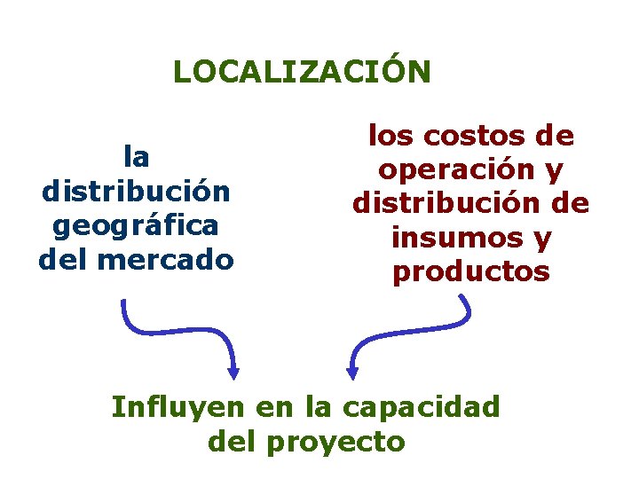 LOCALIZACIÓN la distribución geográfica del mercado los costos de operación y distribución de insumos