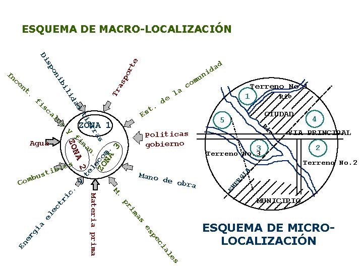 ESQUEMA DE MACRO-LOCALIZACIÓN as Tr c. ri ct el e a VIA PRINCIPAL 3