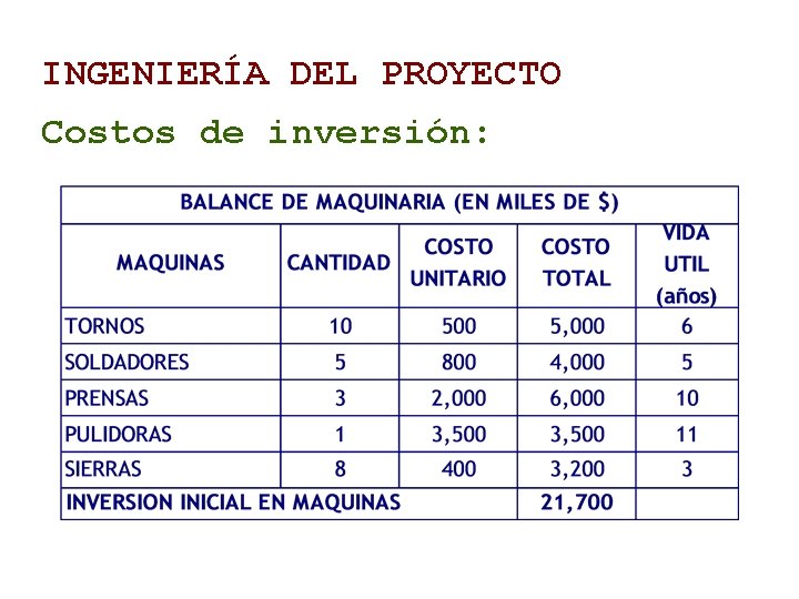 INGENIERÍA DEL PROYECTO Costos de inversión: 