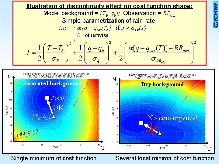 Illustration of discontinuity effect on cost function shape: Model background = {Tb, qb}; Observation Illustration of discontinuity effect on cost function shape: Model background = {Tb, qb}; Observation