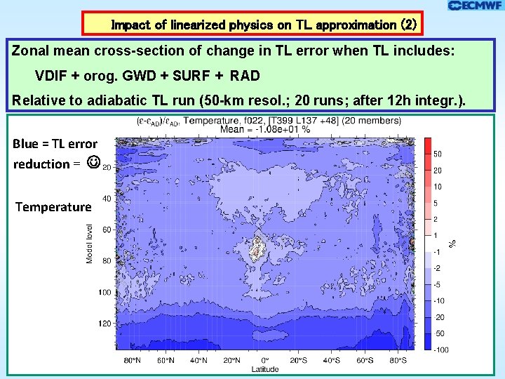 Impact of linearized physics on TL approximation (2) Zonal mean cross-section of change in Impact of linearized physics on TL approximation (2) Zonal mean cross-section of change in