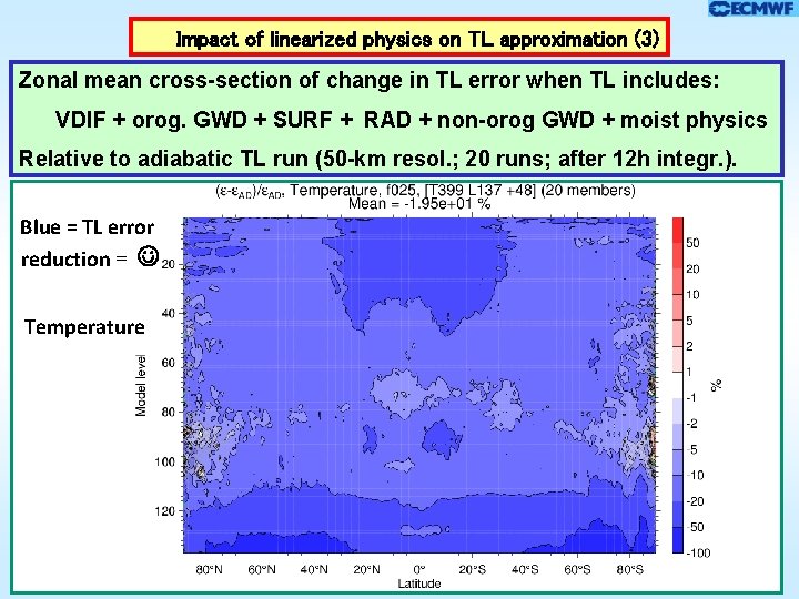 Impact of linearized physics on TL approximation (3) Zonal mean cross-section of change in Impact of linearized physics on TL approximation (3) Zonal mean cross-section of change in