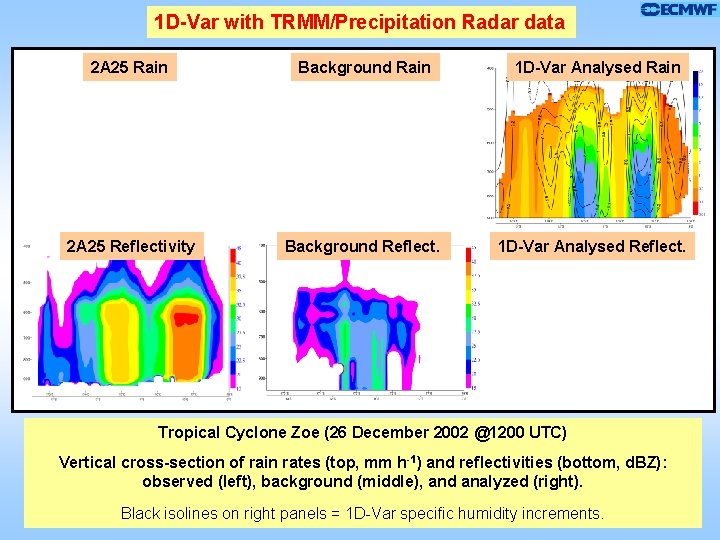 1 D-Var with TRMM/Precipitation Radar data 2 A 25 Rain Background Rain 2 A 1 D-Var with TRMM/Precipitation Radar data 2 A 25 Rain Background Rain 2 A