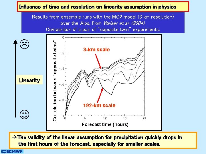 Influence of time and resolution on linearity assumption in physics Linearity Correlation between “opposite Influence of time and resolution on linearity assumption in physics Linearity Correlation between “opposite